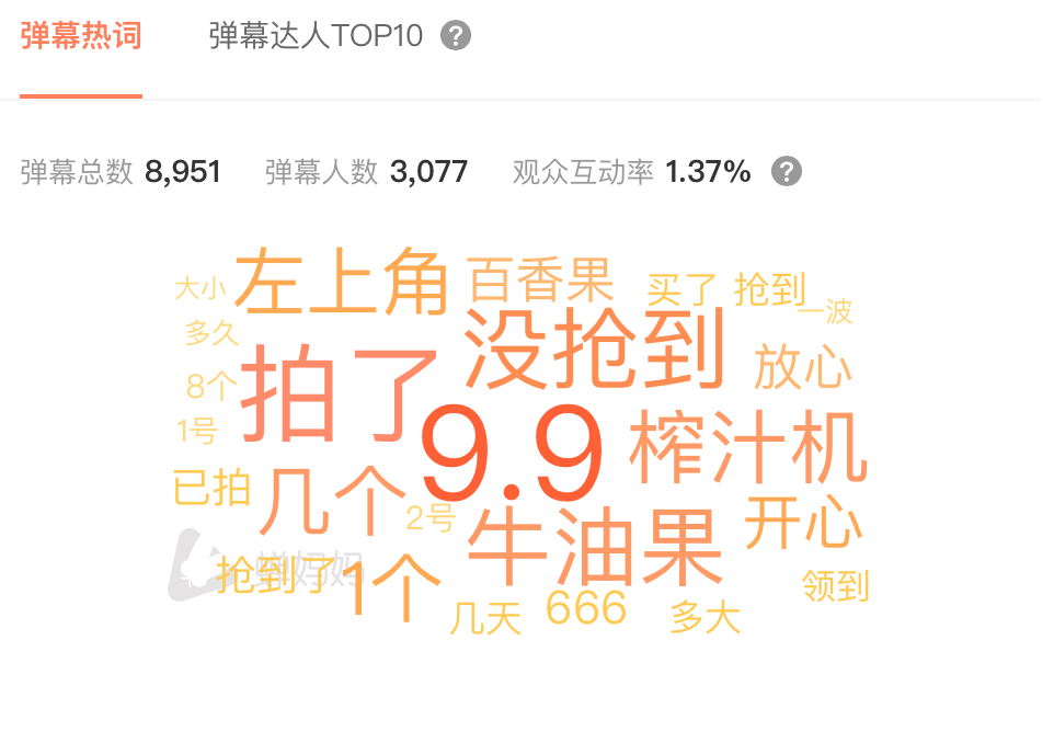 鸟哥笔记,直播带货,蝉妈妈数据,直播间,主播,抖音电商,兴趣电商,抖音电商,直播带货,直播带货 鸟哥笔记,直播带货,蝉妈妈数据,直播间,主播,抖音电商,兴趣电商,抖音电商,直播带货,直播带货