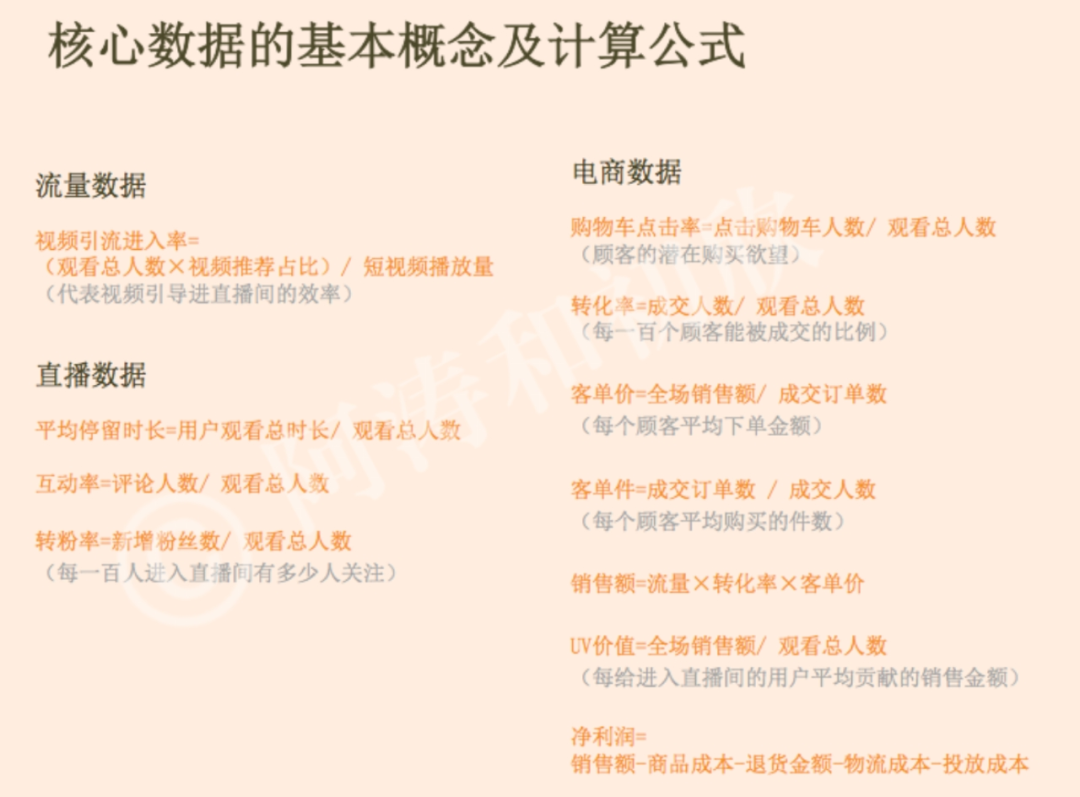 鸟哥笔记,直播带货,阿涛和初欣,直播间,抖音电商,策略,抖音电商,直播带货,电商,直播带货,电商,策略 鸟哥笔记,直播带货,阿涛和初欣,直播间,抖音电商,策略,抖音电商,直播带货,电商,直播带货,电商,策略